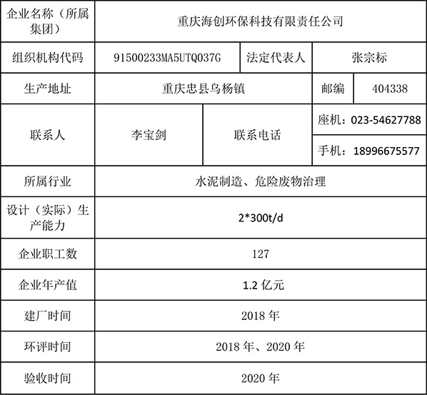 重慶海創(chuàng)2019年環(huán)境信息公開內容_1.jpg
