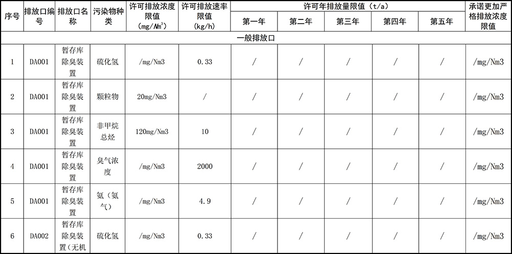 重慶海創(chuàng)2019年環(huán)境信息公開內容_4.jpg