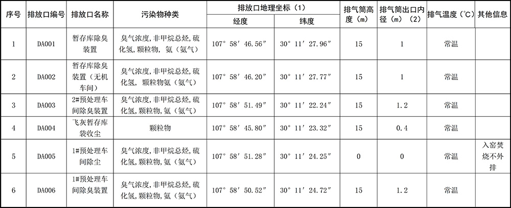 重慶海創(chuàng)2019年環(huán)境信息公開內容_3.jpg