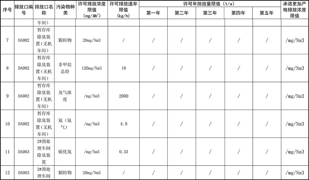 重慶海創(chuàng)2019年環(huán)境信息公開內容_5.jpg