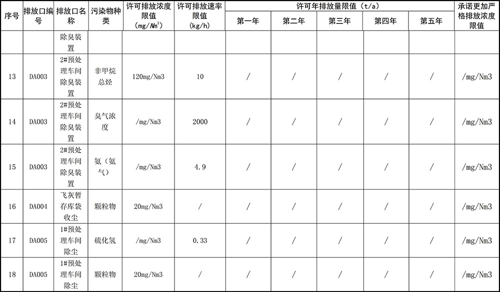 重慶海創(chuàng)2019年環(huán)境信息公開內容_6.jpg