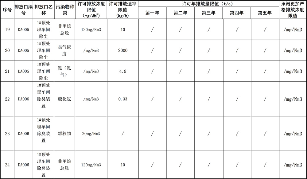 重慶海創(chuàng)2019年環(huán)境信息公開內容_7.jpg