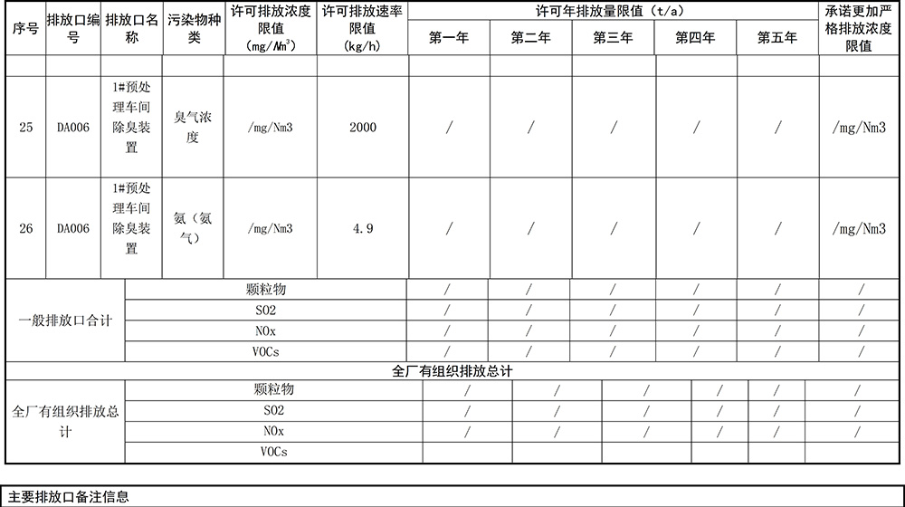 重慶海創(chuàng)2019年環(huán)境信息公開內容_8.jpg