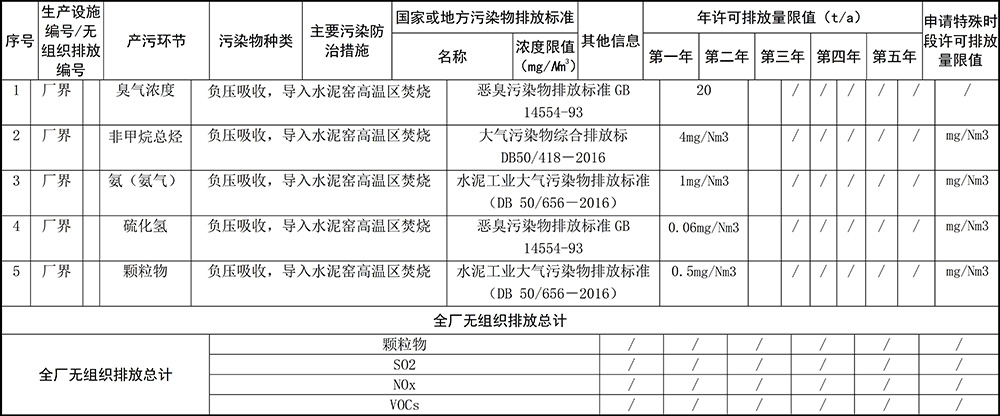 重慶海創(chuàng)2019年環(huán)境信息公開內容_10.jpg